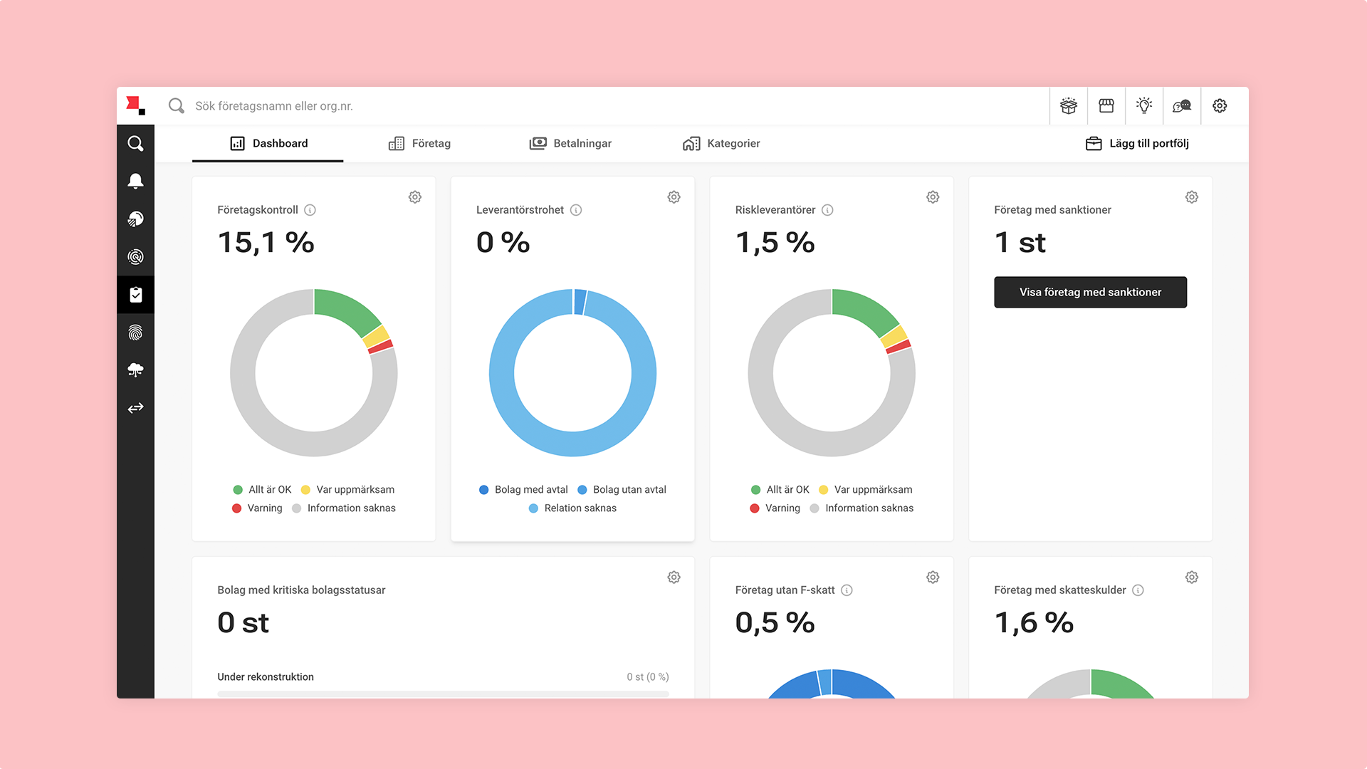 Dashboard och översikt i Inyett Insights