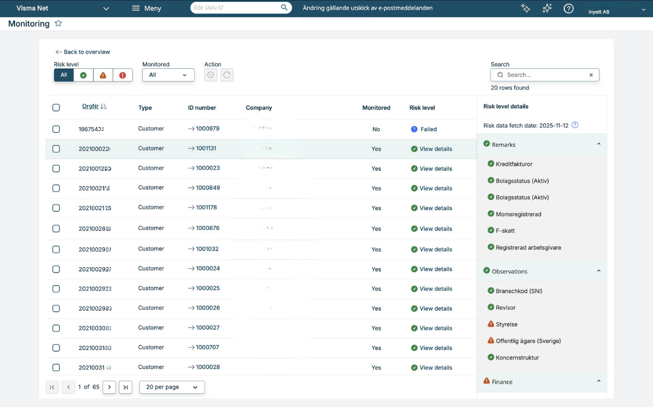 Inyett Visma Net bevakning portfölj