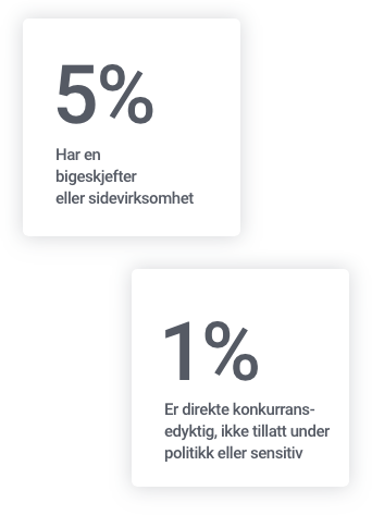 Inyett Tillitsanalyse
