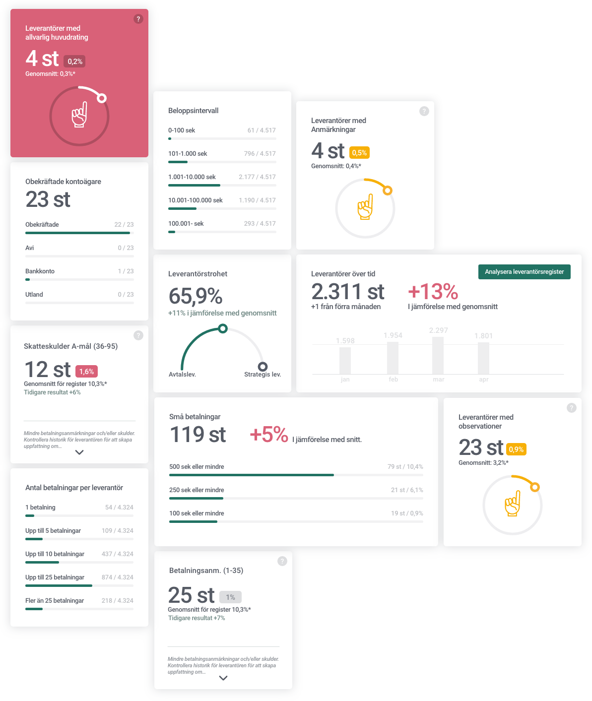 xanalyze cards
