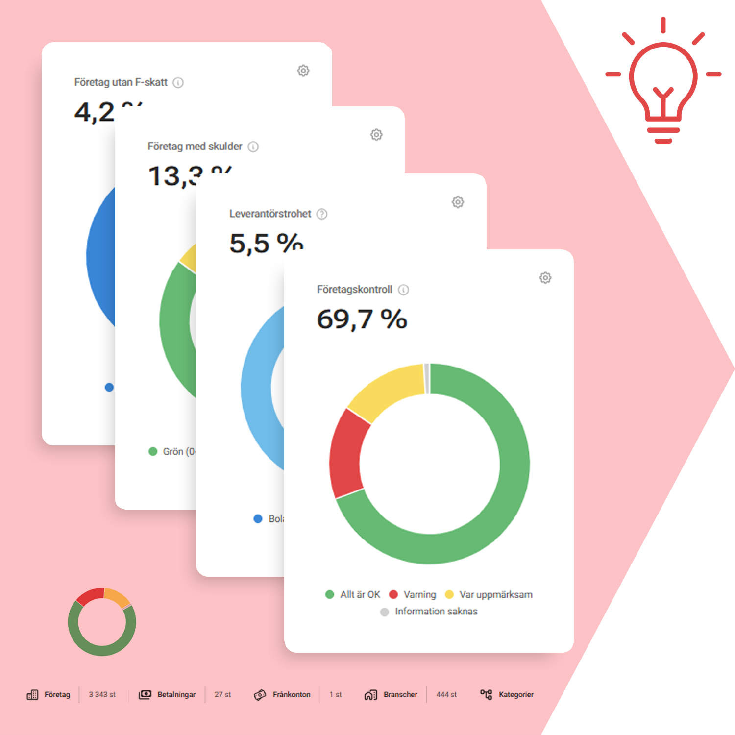 i-insights